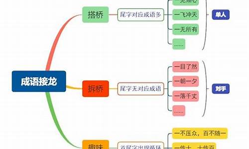 桥成语接龙开头的成语有哪些-桥的成语接龙