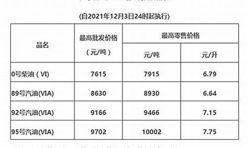 梅州2019年油价_梅州油价查询