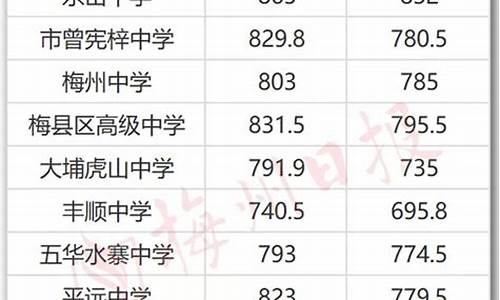 梅州中考分数查询系统在哪里查询,梅州中考分数查询系统在哪里查