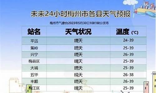 梅州大埔天气预报7天准确_梅州大埔天气预报