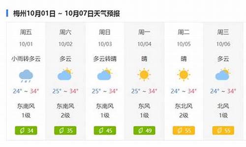 梅州天气预报15天_广州梅州天气预报15天