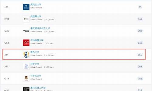 梅西大学qs排名_梅西大学 排名