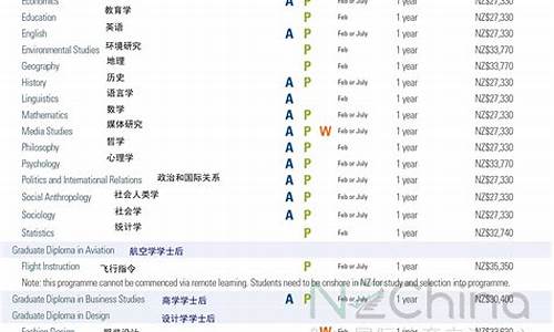 梅西大学专业_梅西大学 专业