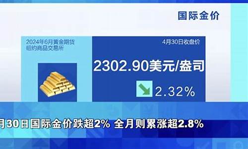 梦到金价下跌350元_梦到金价下跌350