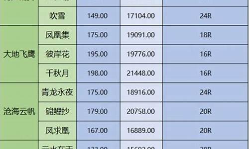 梦幻西游2021年金价_梦幻2022金价统计