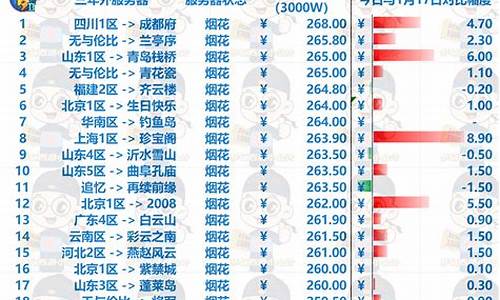 梦幻全服金价实时查询_梦幻西游实时金价