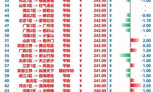 梦幻西游2平均金价多少_梦幻西游2平均金价多少一个