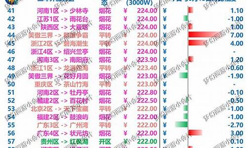 梦幻西游6月金价多少_梦幻西游2021年