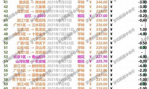 梦幻西游最近金价_梦幻西游金价还在下跌