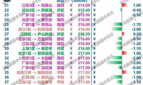 梦幻西游金价还跌_梦幻西游金价跌点卡涨