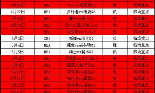 梦想vs飞马对阵数据_梦想vs天猫比分