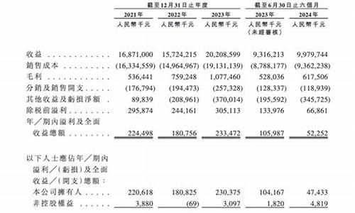 梦金园现在的金价_梦金园的金价莱芜