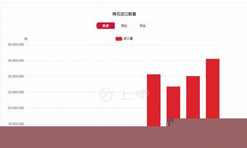棉布今日期货行情(棉布价格行情今日)_https://www.ccit-cctv.com_上交所_第1张
