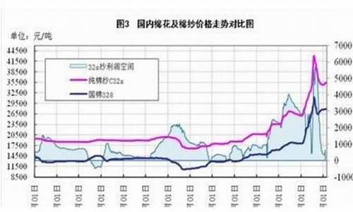 棉花油价最新行情空间_棉花价格行情今日报价