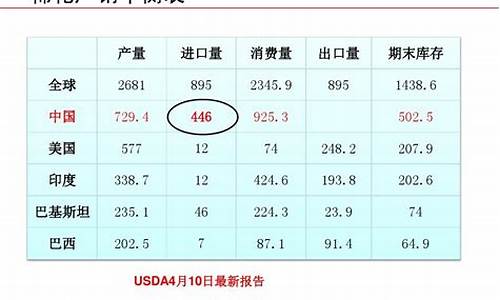 棉花量化投资（棉花期货直播间在线直播）