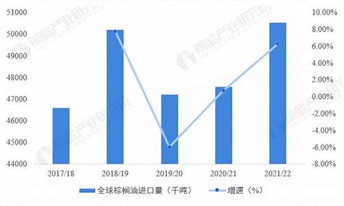 2021年4月16日棕榈油价格_棕榈油4