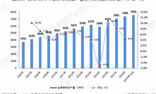 棕榈油与原油价格关系分析_棕榈油与原油价