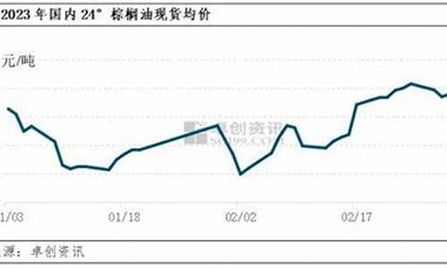 棕榈油价格还会走高吗_棕榈油价格还会走高吗