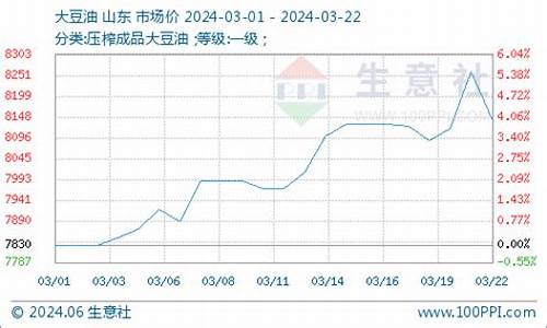 棕榈油期货行情分析中金(棕榈油期货金投网)_https://www.rzcpcj.com_天猫运营_第1张