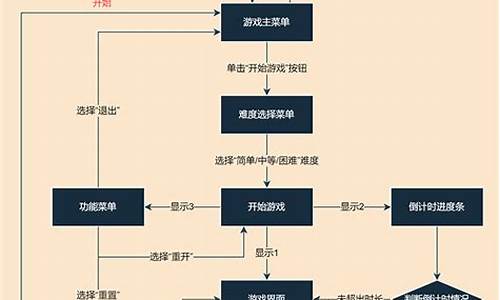 森林游戏流程图_森林游戏流程图怎么做