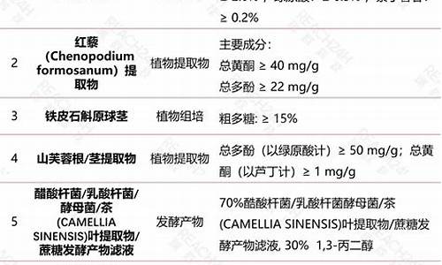 植物来源原料药需要提供-植物来源原料药需