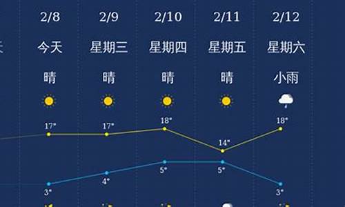 楚雄天气武定天气预报_楚雄天气武定天气