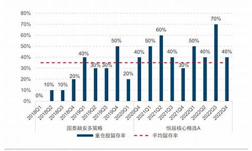 楠楠成长基金价格_基金经理赵楠楠