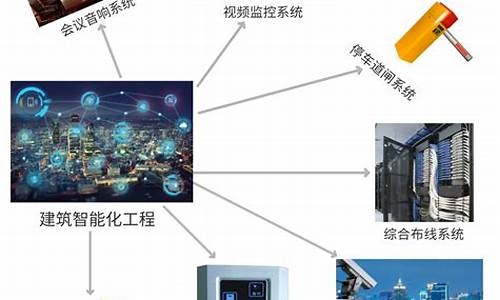 楼宇智能化工程技术_楼宇智能化工程技术报考一建选择什么专业^_