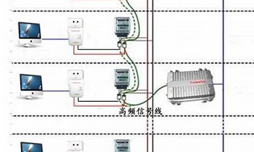 做楼宇智能化有前景吗_楼宇智能化月薪多少