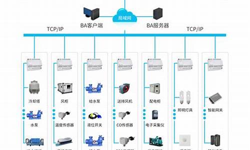 楼宇自控系统_楼宇自控系统厂家