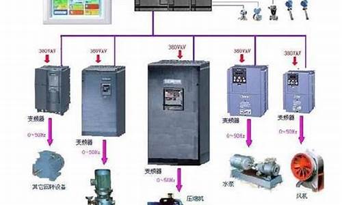 楼宇自控系统原理_楼宇自控系统原理简述