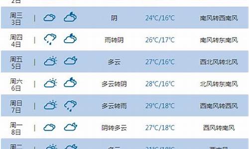 定边天气预报一周天气_榆林天气定边天气预