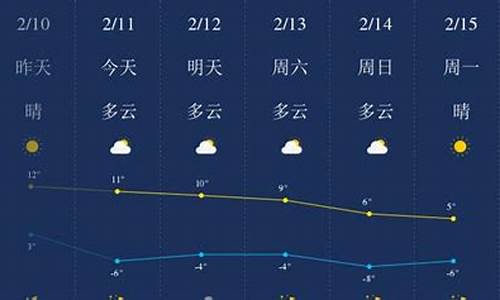 榆林天气预报天气一号到十号查询表_榆林天气预报天气