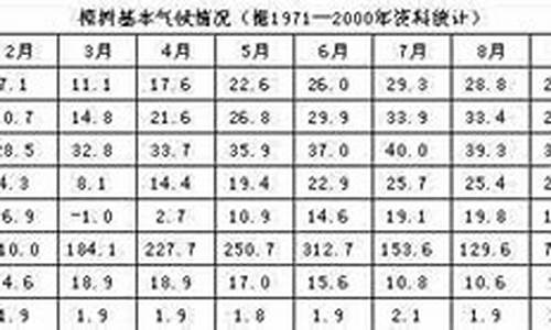 樟树市天气预报40天_樟树市天气预报40天查询