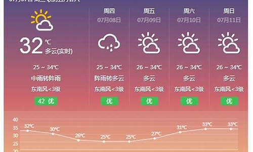 横县天气预报40天查询结果_横县天气预报