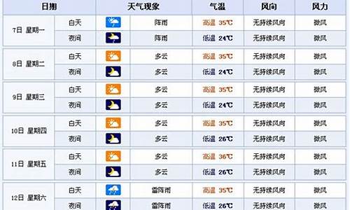 横店未来30天天气预报查询_横店未来30