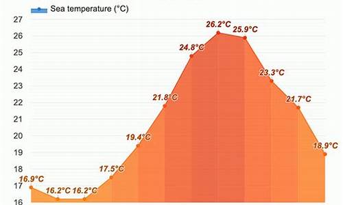 横滨天气_横滨天气预报15天