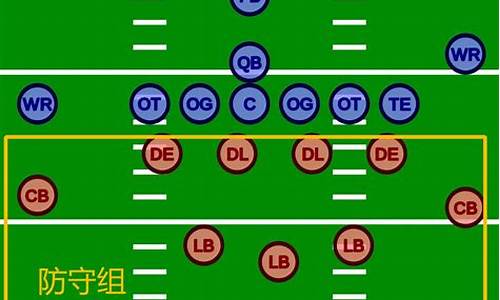 橄榄球位置介绍图解_橄榄球位置介