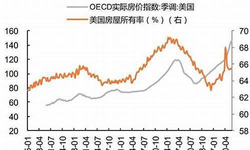 次贷危机2021_次贷危机后油价最高点