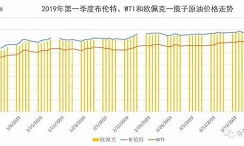 欧佩克下调石油价格了吗_欧佩克下调石油价格