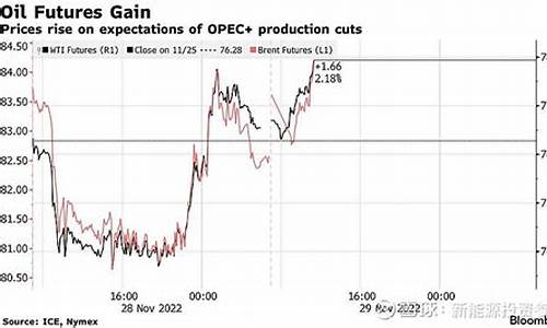 欧佩克原油价格最新消息实时_欧佩克维持原