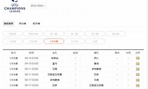 欧冠淘汰赛2021,欧冠2024比赛淘汰赛比分结果