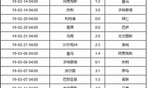 欧冠决赛时间表_欧冠决赛时间表2024