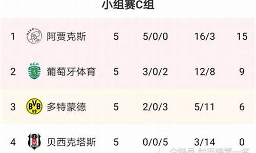 欧冠半决赛积分怎么算-欧冠半决赛奖金