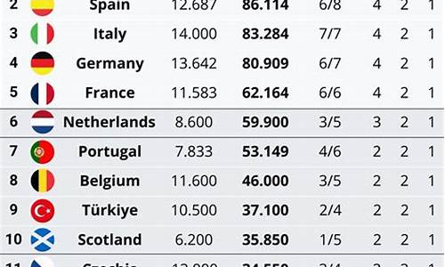 欧冠各国最新排名-欧冠各国足球排名最新榜