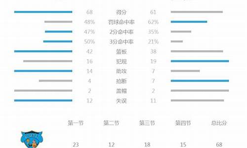 欧冠篮球ds-欧冠篮球数据统计