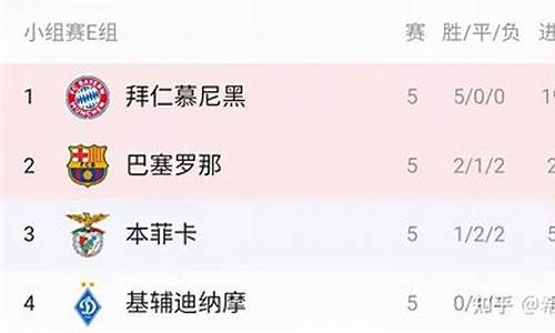欧冠联赛小组积分榜-欧冠小组赛最新积分榜
