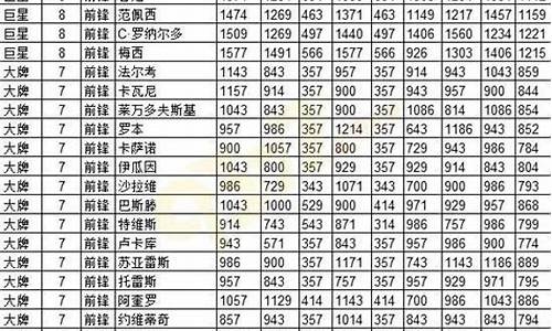 欧冠足球2教练数据图-欧冠足球2教练数据