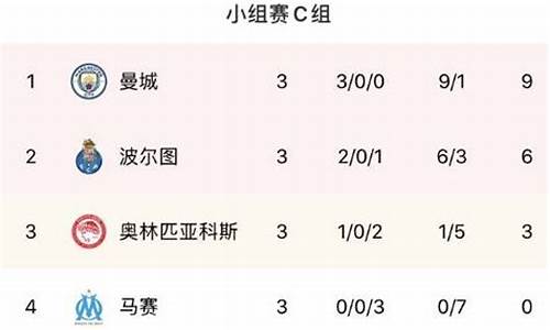 欧冠连冠的球队-欧冠连胜第一帅从7