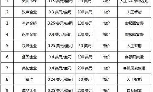 欧富环球平台炒布伦特原油受骗(欧富环球平台炒布伦特原油受骗了吗)